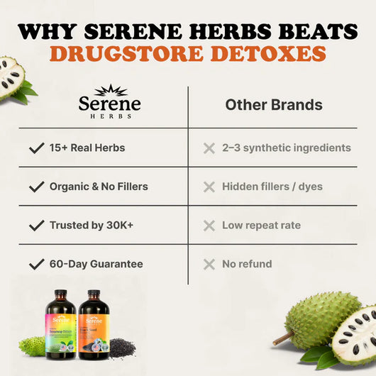 Soursop Bitters Black Seed Bitters Bundle