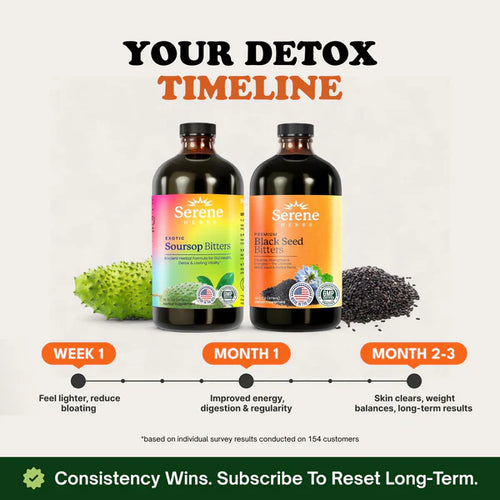 Soursop Bitters Black Seed Bitters Bundle